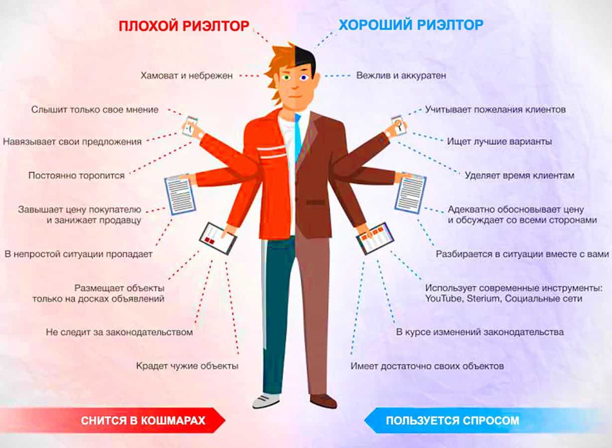 Как отличить хорошую картину от плохой