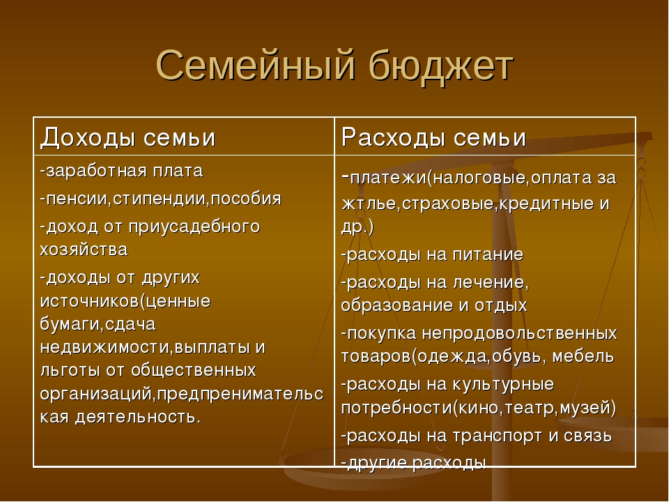 Какие виды доходов может получать семья. Бюджет семьи. Доходы и расходы семьи. Источники доходов и расходов семьи. Семейный бюджет доходы и расходы семьи.